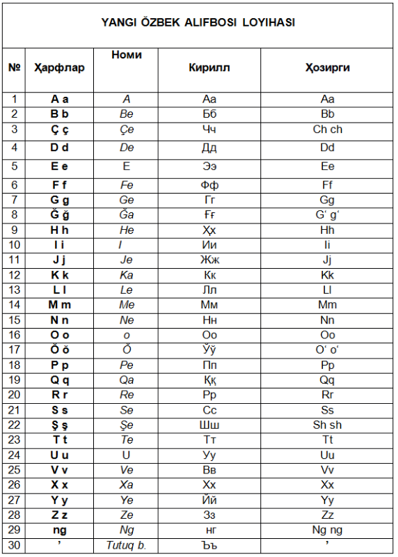 uzbek alifbosi