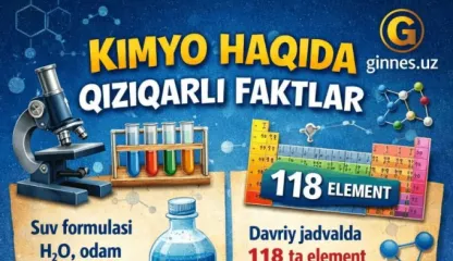 Kimyo haqida faktlar